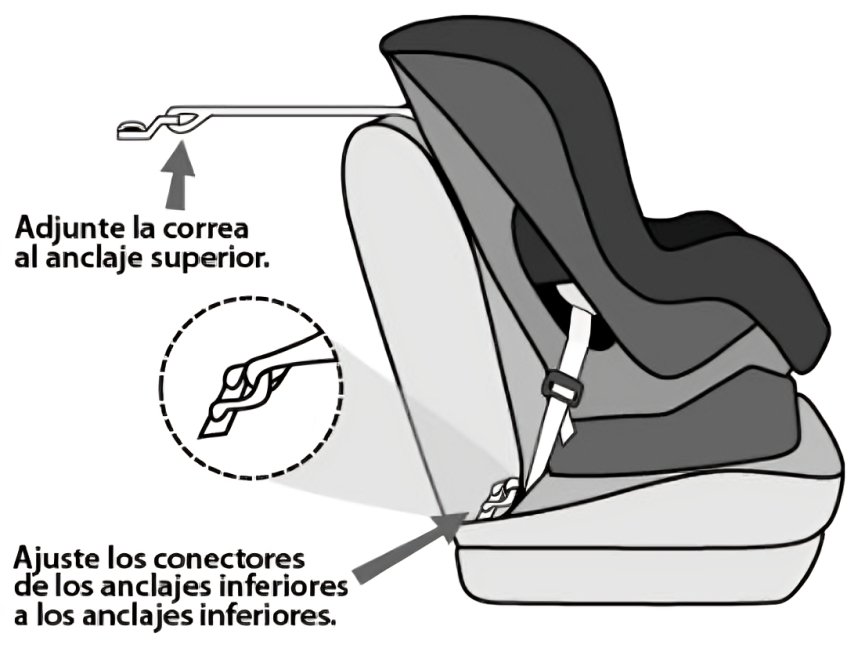 Sillas de seguridad: información esencial para elegir, instalar y usar correctamente el asiento ideal para niños en el auto.