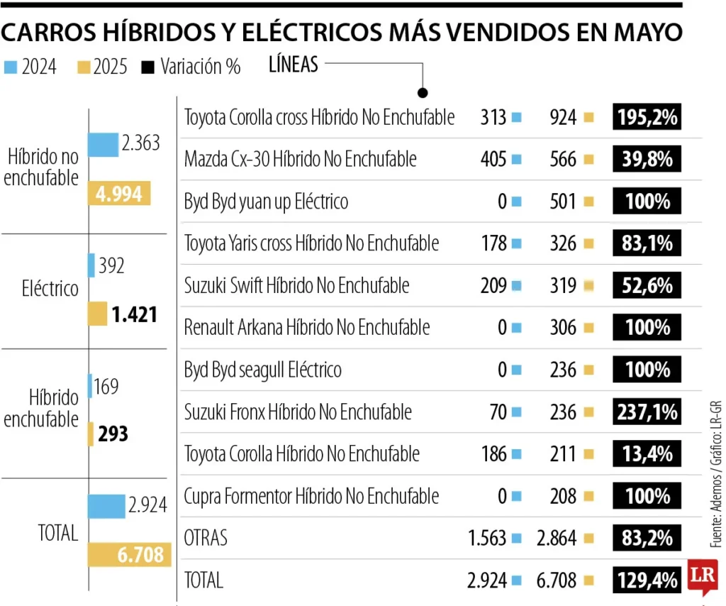 marcas con más ventas