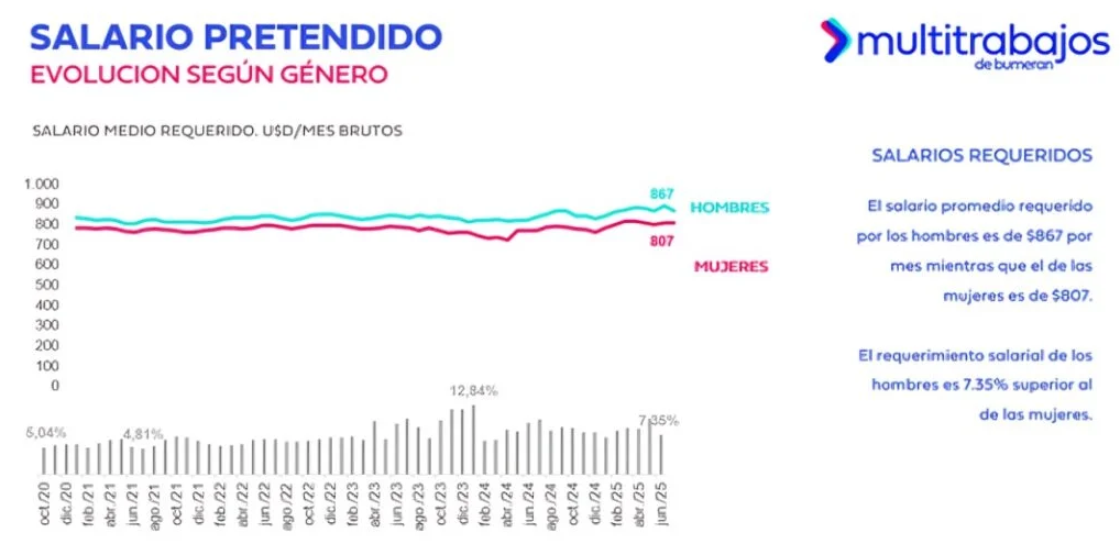 Conductores de Uber y Didi trabajando en Quito como alternativa ante bajos sueldos