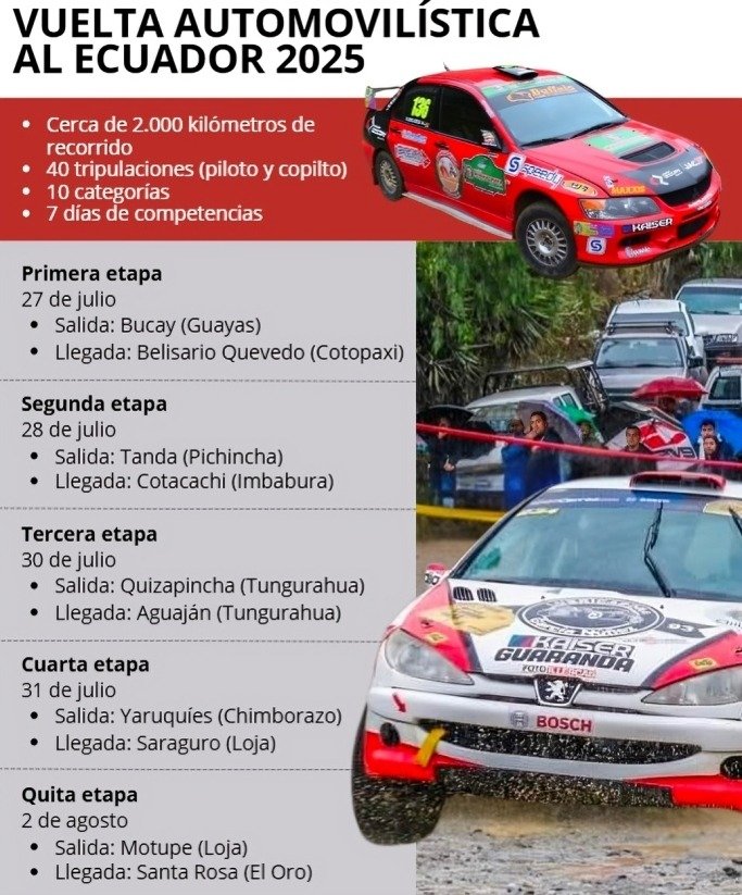 Vuelta Automovilística al Ecuador 2025