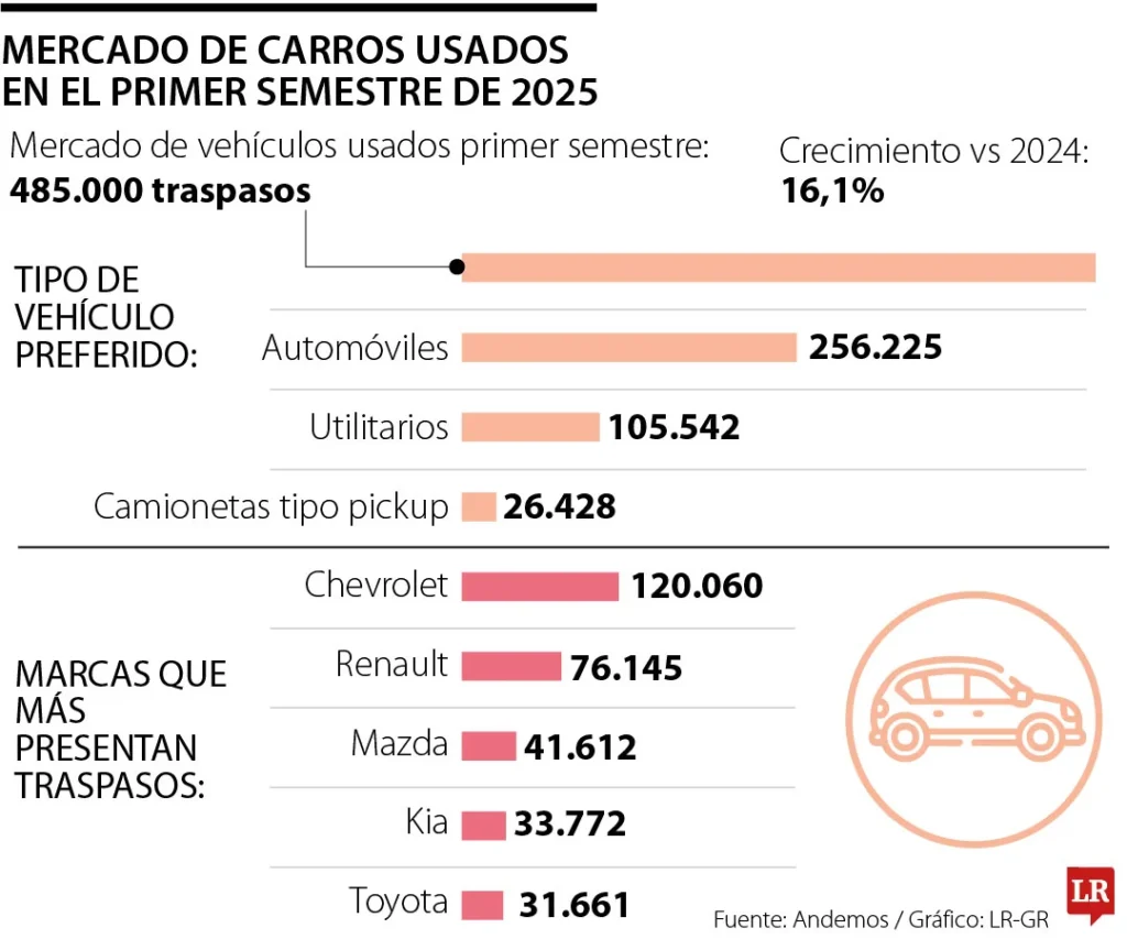Carros usados 