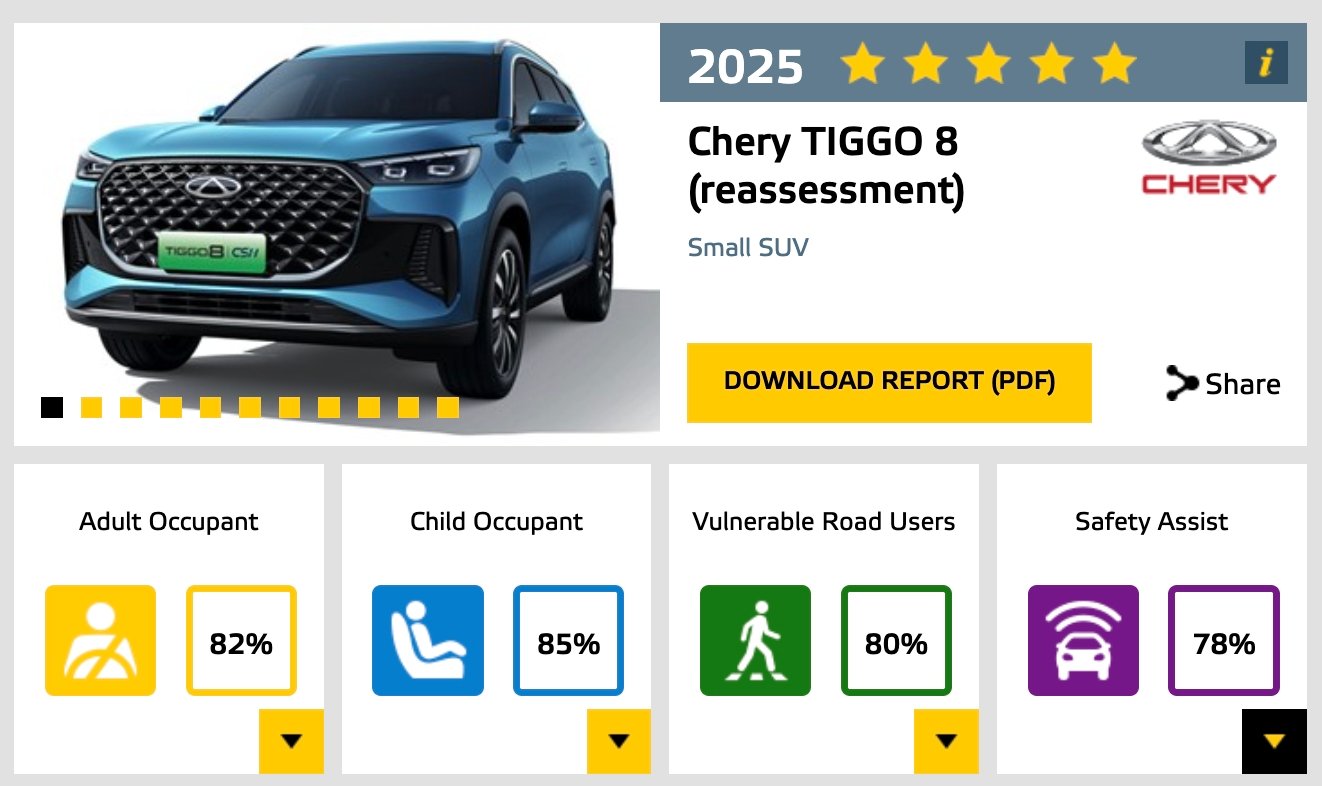 Prueba de choque del Chery TIGGO9 durante la Cumbre Global de Usuarios 2025