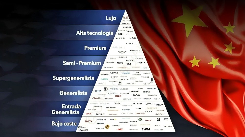 segmentación de marcas chinas de autos