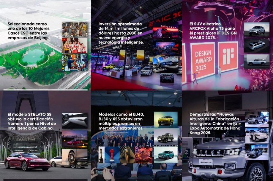 Vehículos eléctricos BAIC Group ARCFOX Alpha T5 en exhibición automotriz internacional mostrando consolidación industria automotriz