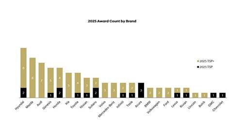 Hyundai Palisade 2026 reconocido con la designación TOP SAFETY PICK 2025 del IIHS