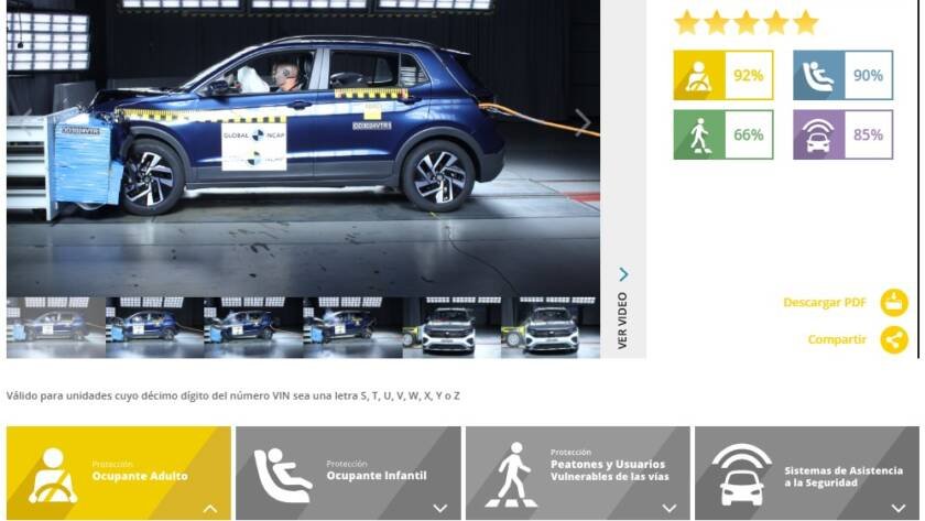 Infografía técnica detallando las pruebas de seguridad Latin NCAP en vehículos Volkswagen.
