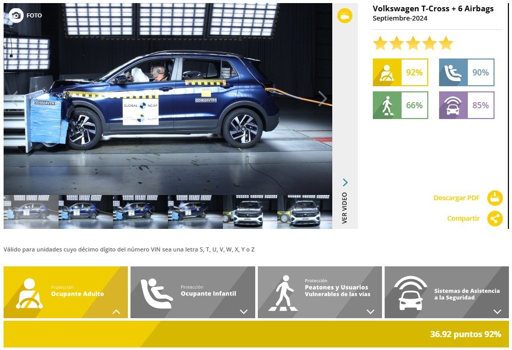 Infografía técnica detallando las pruebas de seguridad Latin NCAP en vehículos Volkswagen.